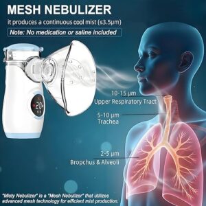 Mesh Nebulizer
